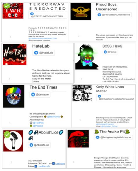 Telegramming Hate: Far Right Themes on the Dark .